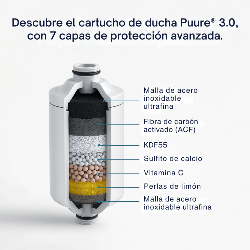 Sistema de Filtração de Duche Puure® 3.0 – Kit de 1 Ano