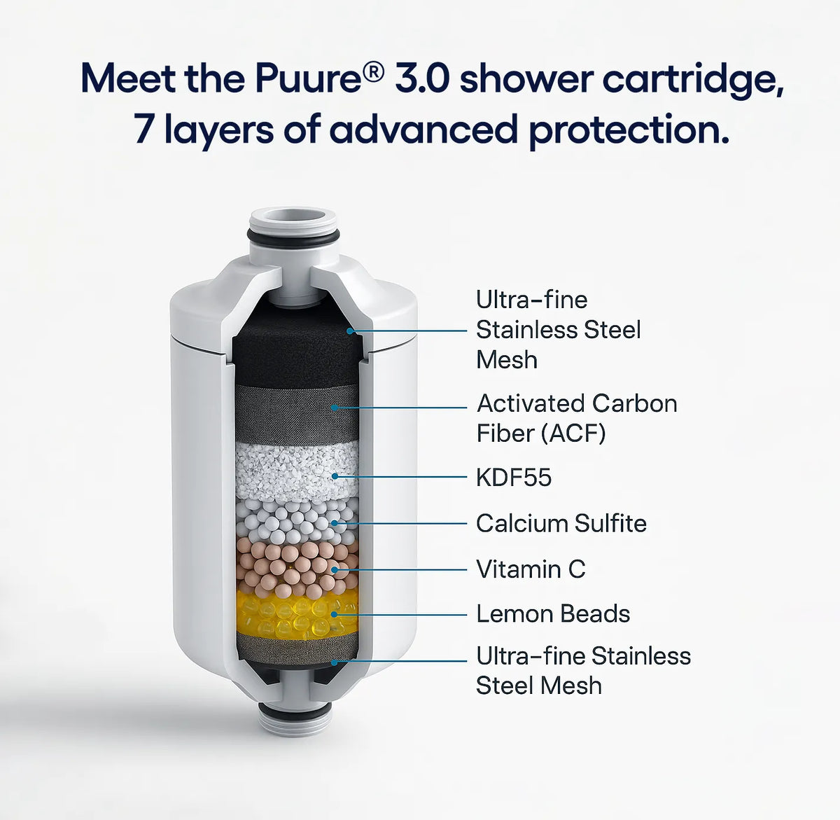 Recargas de Filtros de Duche Puure® 3.0